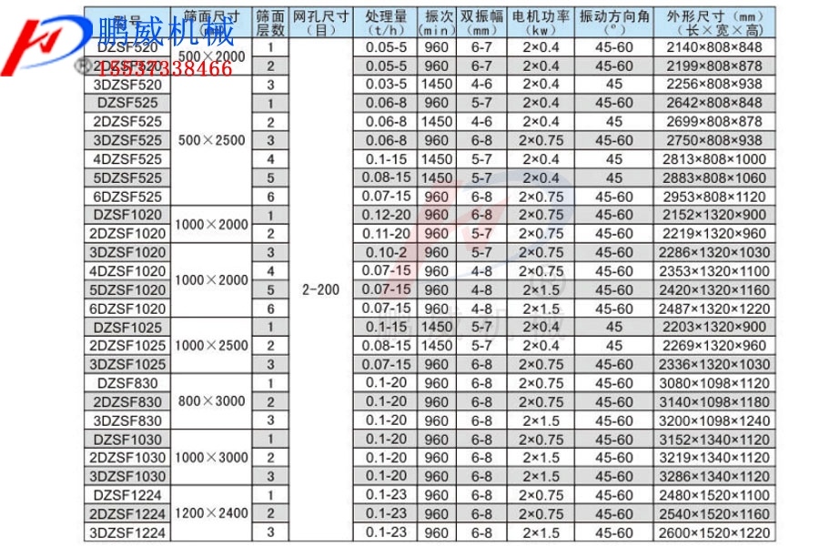 91影视看片APP下载型號和參數